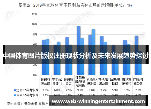 中国体育图片版权注册现状分析及未来发展趋势探讨